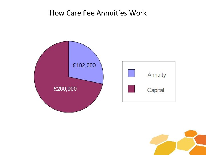 How Care Fee Annuities Work Care Fee Annuities Does everybody have to pay for