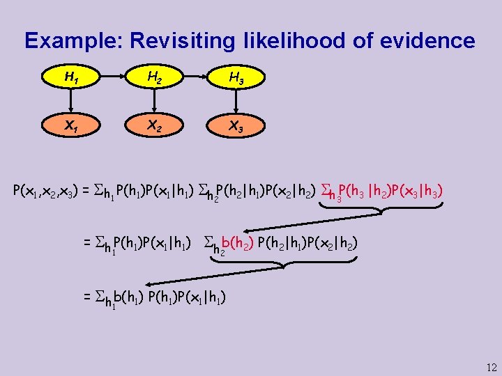 Example: Revisiting likelihood of evidence H 1 H 2 H 3 X 1 X