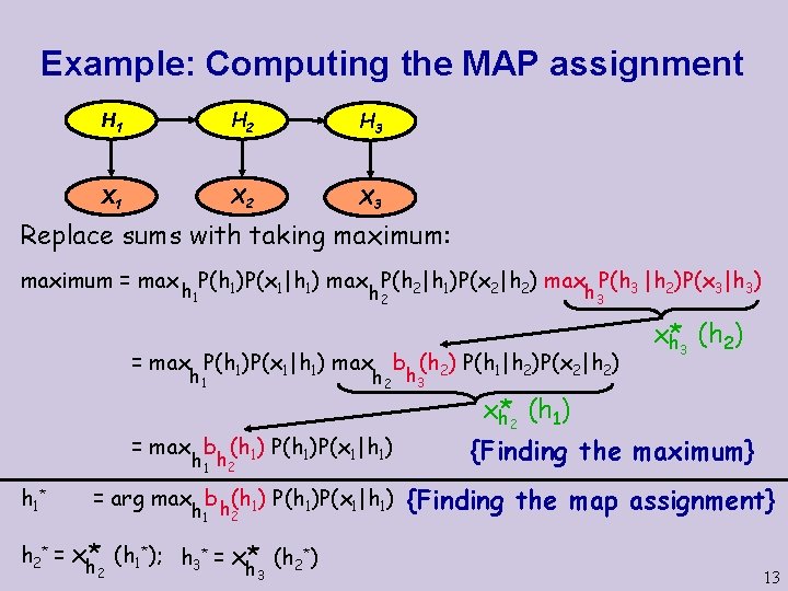 Example: Computing the MAP assignment H 1 H 2 H 3 X 1 X