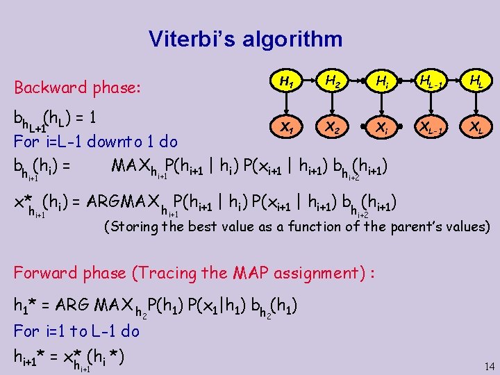 Viterbi’s algorithm H 1 Backward phase: H 2 Hi bh (h. L) = 1