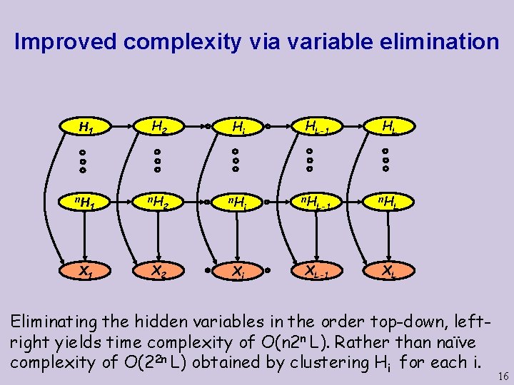 Improved complexity via variable elimination H 1 n. H 1 X 1 H 2