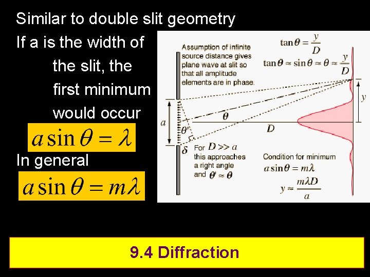 Similar to double slit geometry If a is the width of the slit, the