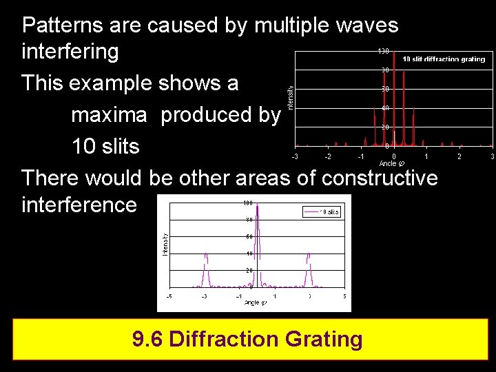 Patterns are caused by multiple waves interfering This example shows a maxima produced by