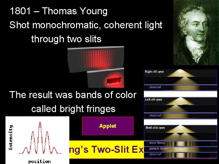 1801 – Thomas Young Shot monochromatic, coherent light through two slits The result was