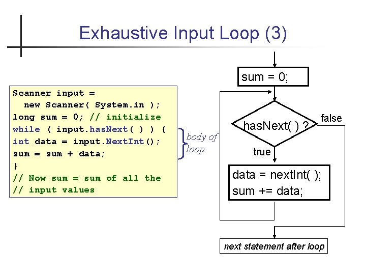 Exhaustive Input Loop (3) sum = 0; Scanner input = new Scanner( System. in