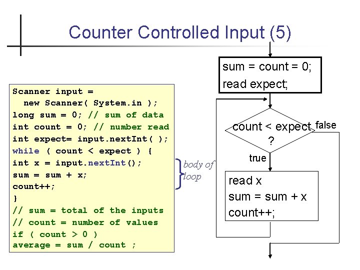 Counter Controlled Input (5) Scanner input = new Scanner( System. in ); long sum