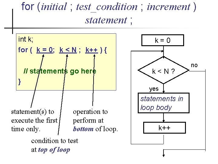 for (initial ; test_condition ; increment ) statement ; int k; for ( k