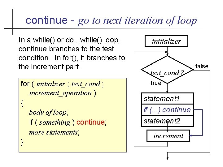 continue - go to next iteration of loop In a while() or do. .