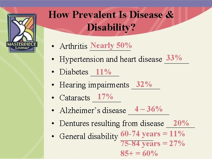 How Prevalent Is Disease & Disability? Nearly 50% • Arthritis _____ 33% • Hypertension