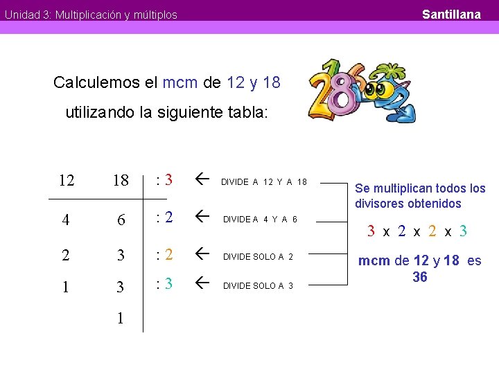 Santillana Unidad 3: Multiplicación y múltiplos Calculemos el mcm de 12 y 18 utilizando