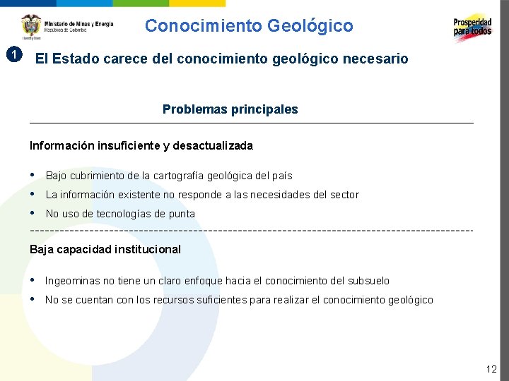 Conocimiento Geológico 1 El Estado carece del conocimiento geológico necesario Problemas principales Información insuficiente