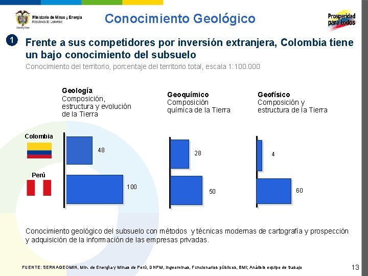 Conocimiento Geológico 1 Frente a sus competidores por inversión extranjera, Colombia tiene un bajo