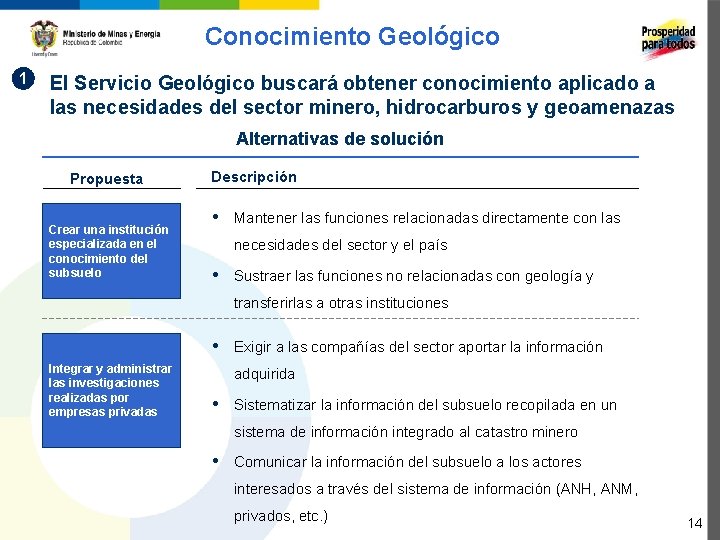 Conocimiento Geológico 1 El Servicio Geológico buscará obtener conocimiento aplicado a las necesidades del