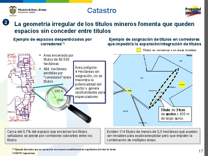 Catastro 2 La geometría irregular de los títulos mineros fomenta queden espacios sin conceder