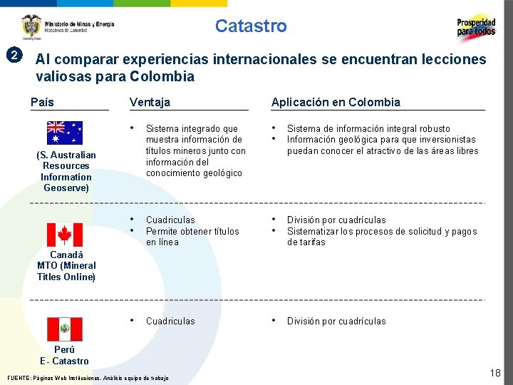 Catastro 2 Al comparar experiencias internacionales se encuentran lecciones valiosas para Colombia País Ventaja