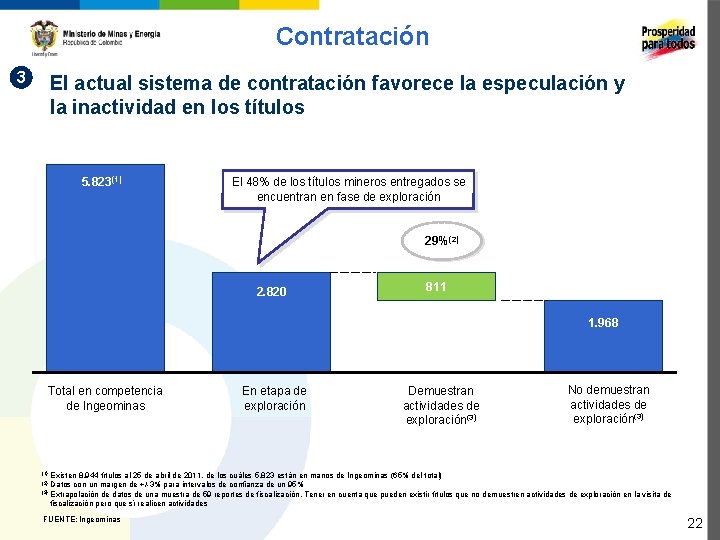 Contratación 3 El actual sistema de contratación favorece la especulación y la inactividad en