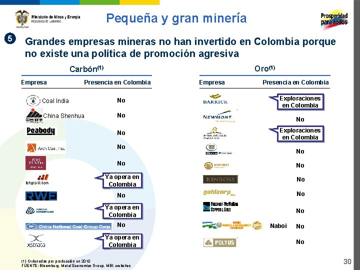 Pequeña y gran minería 5 Grandes empresas mineras no han invertido en Colombia porque