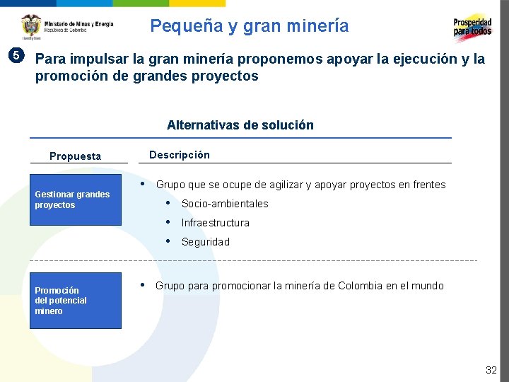 Pequeña y gran minería 5 Para impulsar la gran minería proponemos apoyar la ejecución