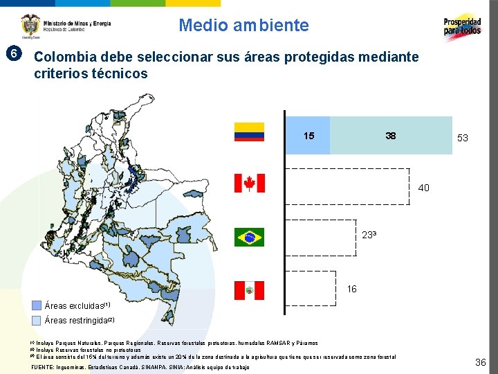 Medio ambiente 6 Colombia debe seleccionar sus áreas protegidas mediante criterios técnicos 15 38
