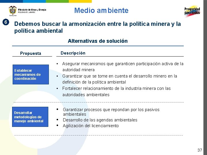 Medio ambiente 6 Debemos buscar la armonización entre la política minera y la política