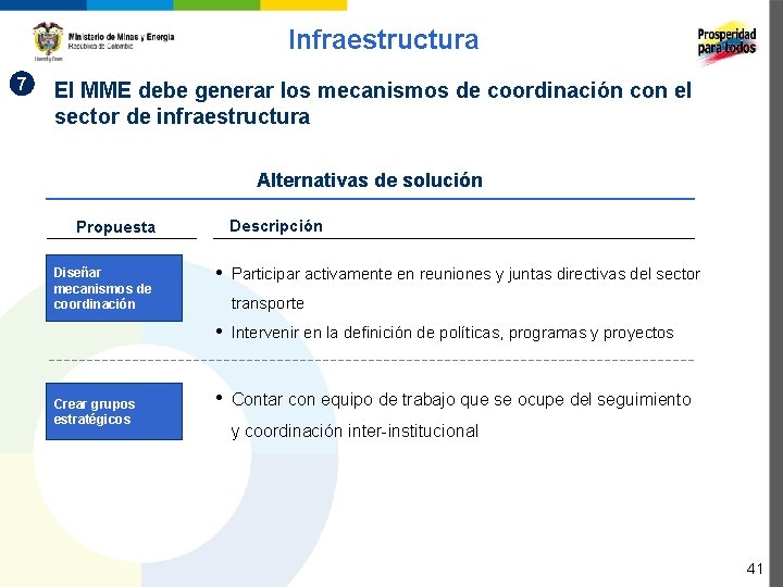 Infraestructura 7 El MME debe generar los mecanismos de coordinación con el sector de