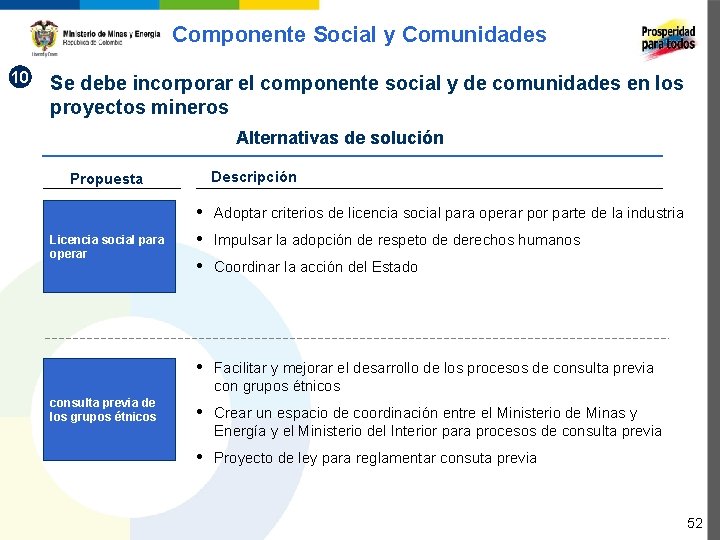 Componente Social y Comunidades 10 Se debe incorporar el componente social y de comunidades