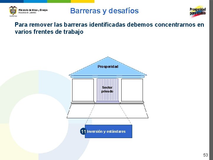 Barreras y desafíos Para remover las barreras identificadas debemos concentrarnos en varios frentes de