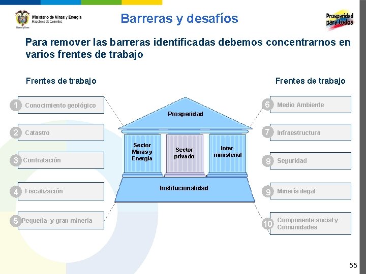 Barreras y desafíos Para remover las barreras identificadas debemos concentrarnos en varios frentes de