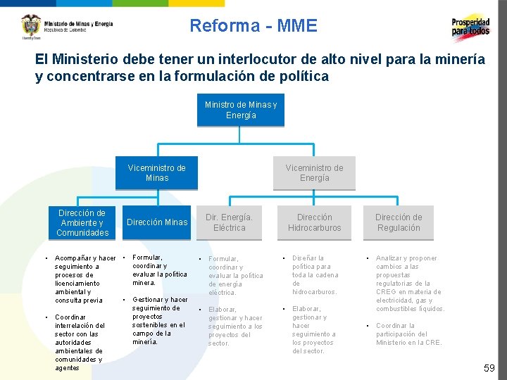 Reforma - MME El Ministerio debe tener un interlocutor de alto nivel para la