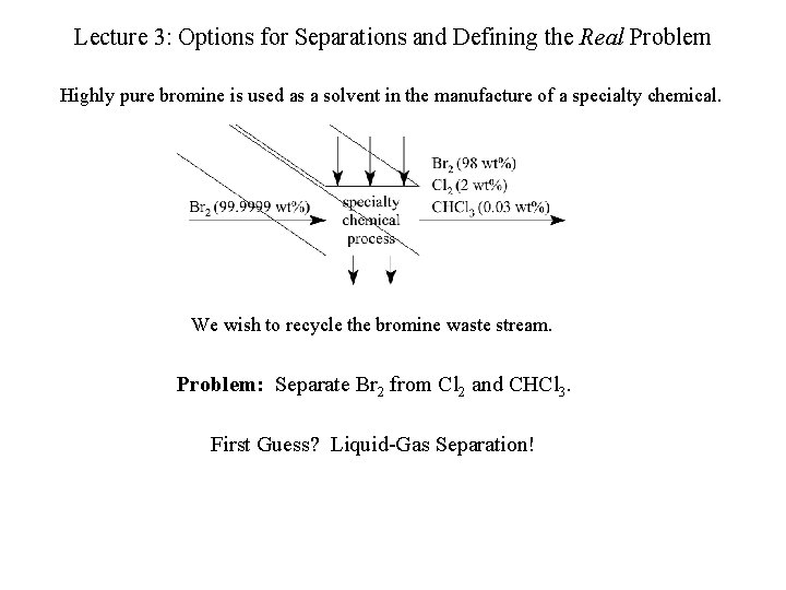 Lecture 3: Options for Separations and Defining the Real Problem Highly pure bromine is