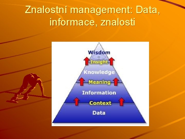 Znalostní management: Data, informace, znalosti 