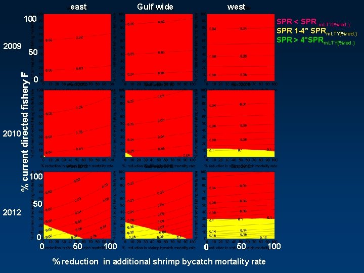 east Gulf wide west 100 50 % current directed fishery F 2009 SPR <