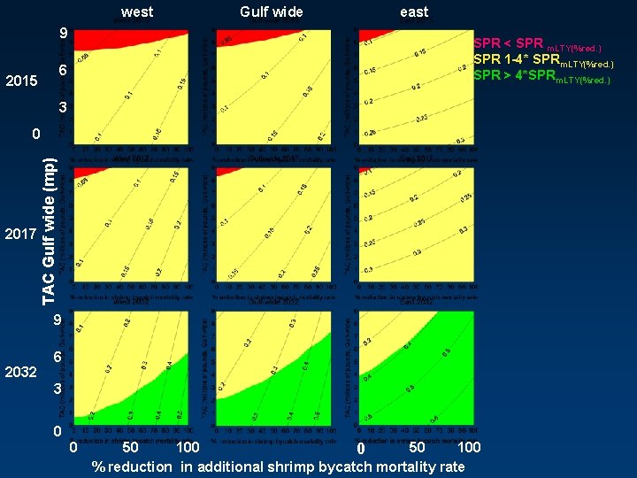 west 9 east SPR < SPR m. LTY(%red. ) SPR 1 -4* SPRm. LTY(%red.