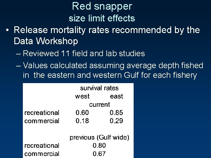 Red snapper size limit effects • Release mortality rates recommended by the Data Workshop