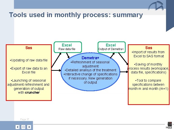Tools used in monthly process: summary Sas • Updating of raw data file •