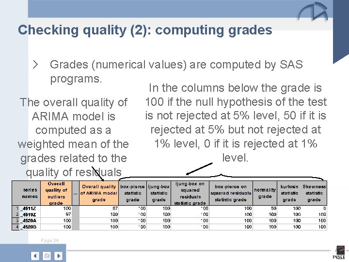 Checking quality (2): computing grades › Grades (numerical values) are computed by SAS programs.