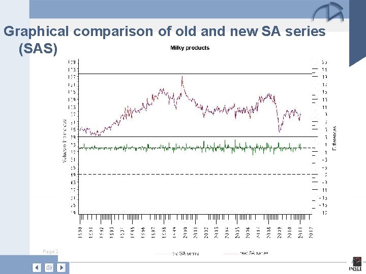 Graphical comparison of old and new SA series (SAS) Page 27 