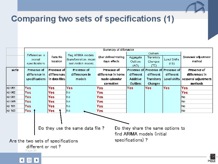 Comparing two sets of specifications (1) Do they use the same data file ?