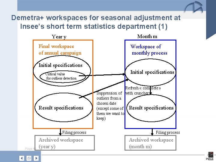 Demetra+ workspaces for seasonal adjustment at Insee’s short term statistics department (1) Year y