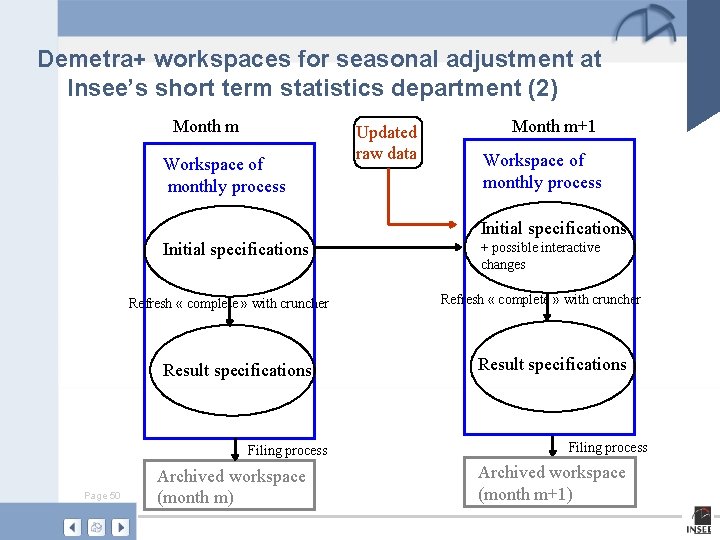 Demetra+ workspaces for seasonal adjustment at Insee’s short term statistics department (2) Month m