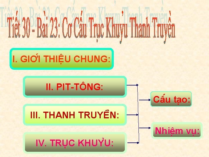 I. GIƠ I THIÊ U CHUNG: II. PIT-TÔNG: Câ u ta o: III. THANH