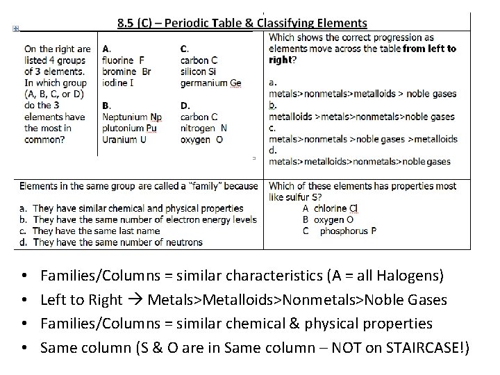  • • Families/Columns = similar characteristics (A = all Halogens) Left to Right