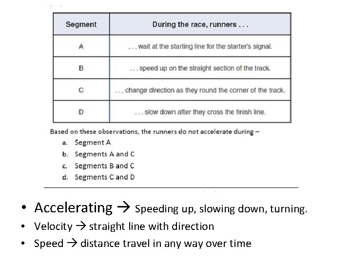  • Accelerating Speeding up, slowing down, turning. • Velocity straight line with direction