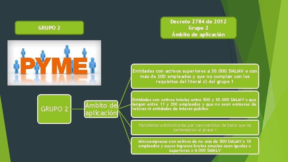 Decreto 2784 de 2012 Grupo 2 Ámbito de aplicación GRUPO 2 Entidades con activos