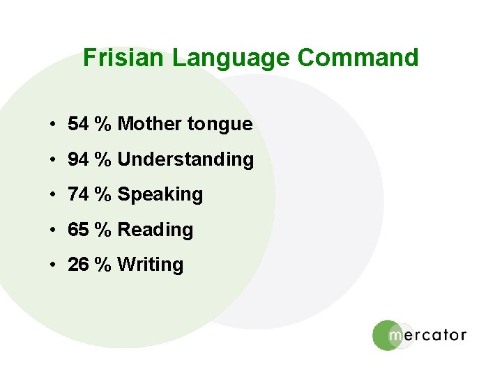 Frisian Language Command • 54 % Mother tongue • 94 % Understanding • 74