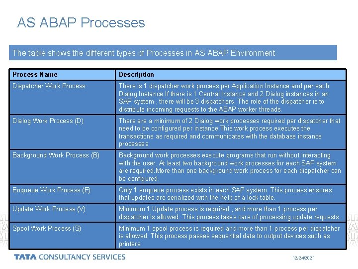 AS ABAP Processes The table shows the different types of Processes in AS ABAP