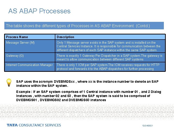 AS ABAP Processes The table shows the different types of Processes in AS ABAP