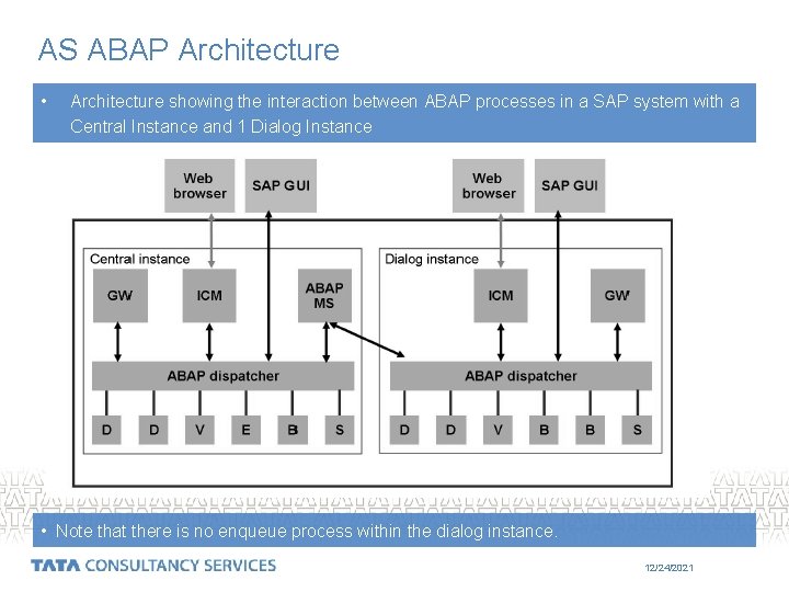 AS ABAP Architecture • Architecture showing the interaction between ABAP processes in a SAP