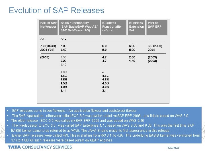 Evolution of SAP Releases • SAP releases come in two flavours – An application