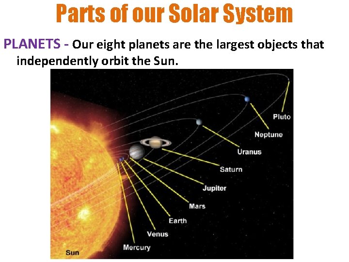Parts of our Solar System PLANETS - Our eight planets are the largest objects